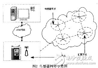 無線傳感技術在海洋水環(huán)境監(jiān)測系統(tǒng)中有什么應用？