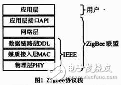 無線傳感技術在海洋水環(huán)境監(jiān)測系統(tǒng)中有什么應用？
