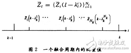 通過(guò)各傳感器數(shù)據(jù)同步提出的異質(zhì)多傳感器異步量測(cè)融合算法