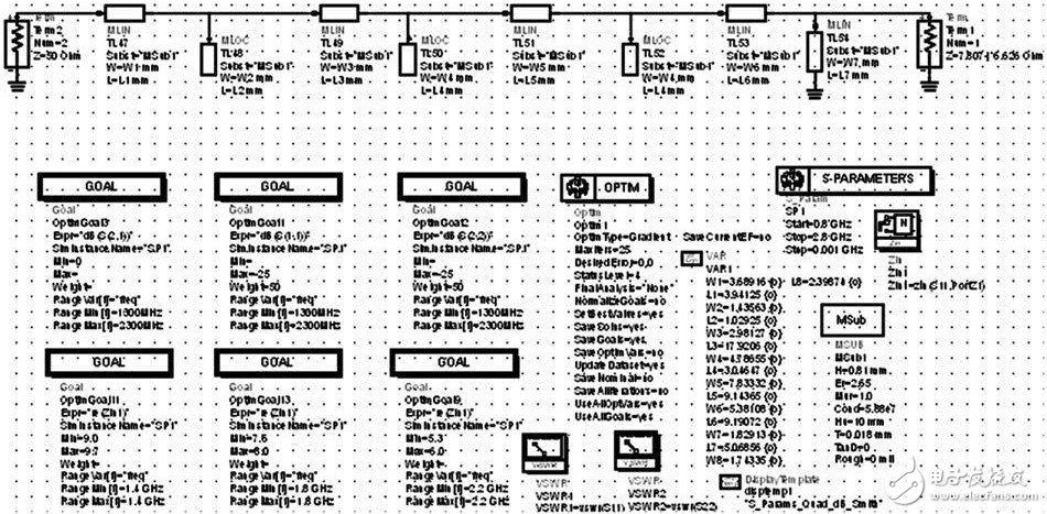 圖3  用ADS對輸出匹配電路進(jìn)行仿真及優(yōu)化