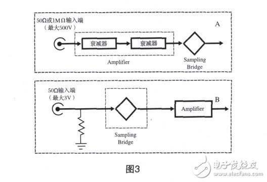 圖3，可以用這個(gè)電路轉(zhuǎn)換脈沖極性，但它需要雙電源。