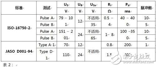  如何選擇汽車電力線極性保護二極管？