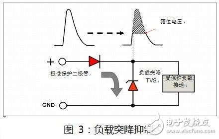  如何選擇汽車電力線極性保護二極管？