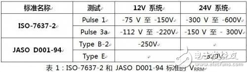  如何選擇汽車電力線極性保護二極管？