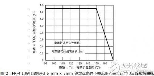  如何選擇汽車電力線極性保護二極管？