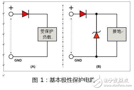  如何選擇汽車電力線極性保護二極管？
