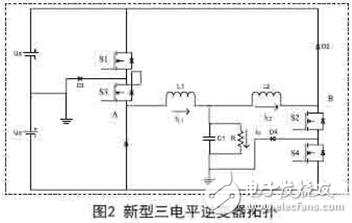  單相雙Buck光伏逆變器的設計方案