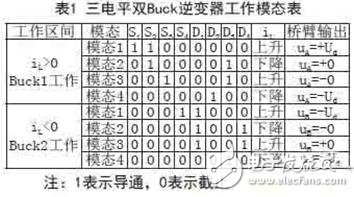  單相雙Buck光伏逆變器的設計方案