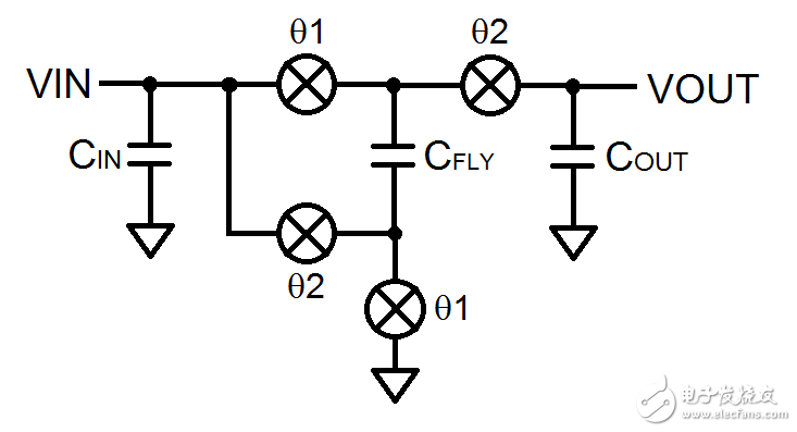  與基于電感器的開關穩(wěn)壓器相比， 高壓充電泵可簡化電源轉換
