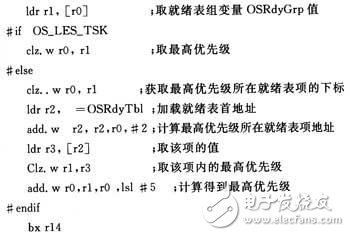 μC／OS-II就緒表算法在Cortex-M3架構(gòu)上的適配設(shè)計