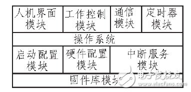  基于STM32的大功率數(shù)字式電鍍電源并聯(lián)均流系統(tǒng)設(shè)計(jì)