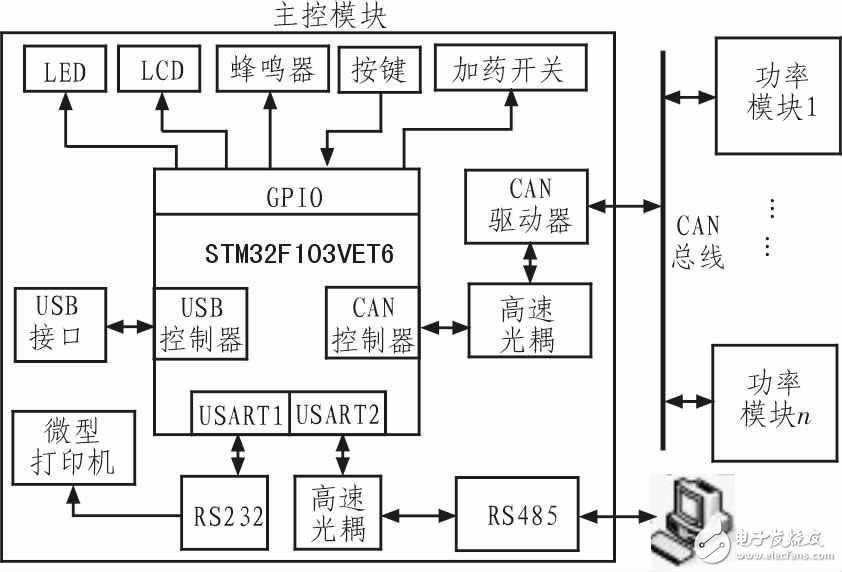  基于STM32的大功率數(shù)字式電鍍電源并聯(lián)均流系統(tǒng)設(shè)計(jì)