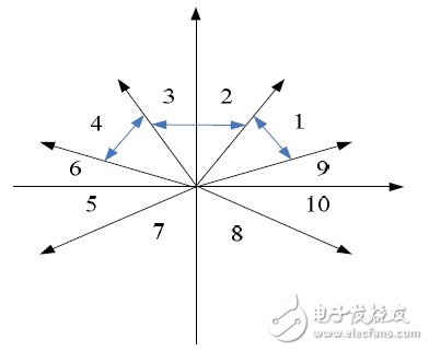  Android平臺消息響應機制的研究及其觸摸屏響應的優(yōu)化實現