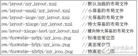  Android平臺的多分辨率屏顯設(shè)計(jì)及其兼容性測試