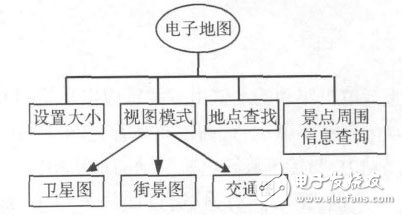  基于Android平臺的智能導游系統(tǒng)的設計與實現(xiàn)
