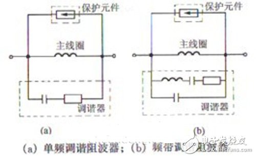  基于電力載波技術(shù)的網(wǎng)絡(luò)化智能家居系統(tǒng)的設(shè)計(jì)
