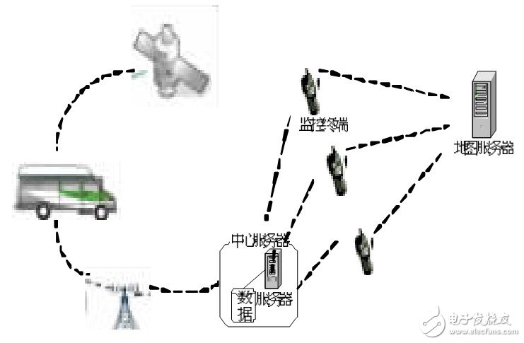  基于Android的車載監(jiān)控管理系統(tǒng)設計
