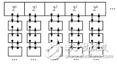  Buddy算法在μC/OSII動(dòng)態(tài)內(nèi)存管理改進(jìn)方案中的應(yīng)用