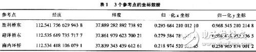  基于MiniGUI的GPS導(dǎo)航定位系統(tǒng)設(shè)計(jì)