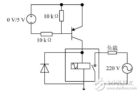  基于WSN和GPRS的遠(yuǎn)程測控系統(tǒng)