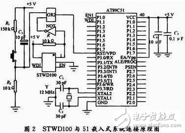  STWD100xP 看門狗在嵌入式系統(tǒng)硬件抗EMC技術(shù)的應(yīng)用