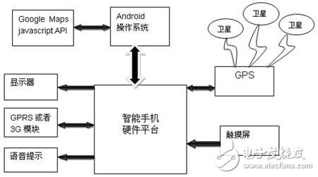  基于google地圖的Android系統(tǒng)導航應用設計