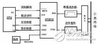  基于HART協(xié)議的智能電磁流量計的設計與實現(xiàn)