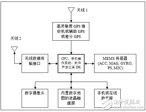  MEMS傳感器在先進(jìn)移動設(shè)備中的應(yīng)用