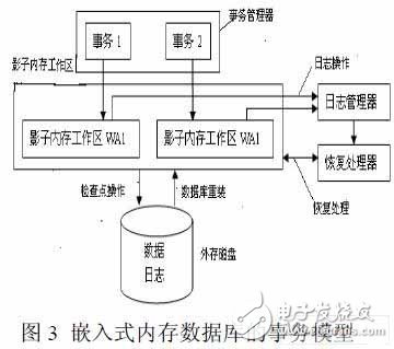  一種新的嵌入式內(nèi)存數(shù)據(jù)庫的設(shè)計(jì)方法