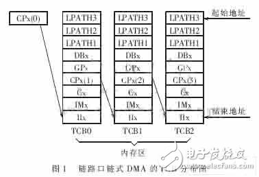  SHARC并行系統(tǒng)軟件設(shè)計方法及其程序?qū)崿F(xiàn)