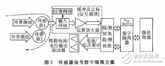  嵌入式系統(tǒng)接口應(yīng)用中的隔離技術(shù)及其設(shè)計(jì)