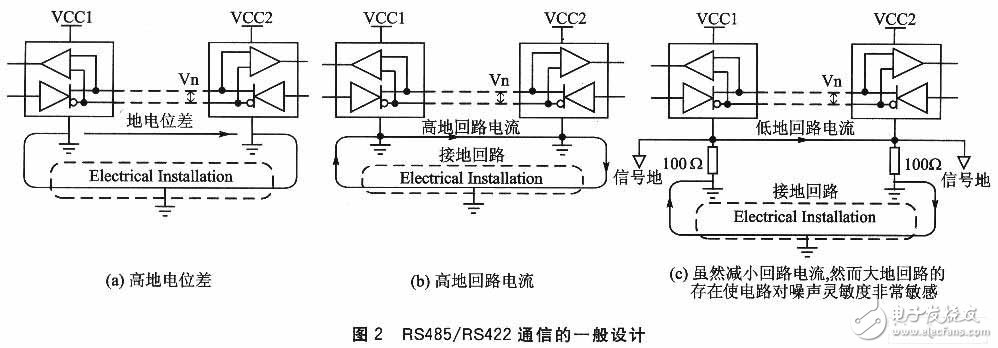  嵌入式系統(tǒng)接口應(yīng)用中的隔離技術(shù)及其設(shè)計(jì)
