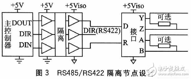  嵌入式系統(tǒng)接口應(yīng)用中的隔離技術(shù)及其設(shè)計(jì)
