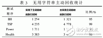  Java中一種字符串的內(nèi)存管理方法