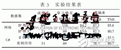  自適應(yīng)流媒體點(diǎn)播系統(tǒng)的設(shè)計(jì)