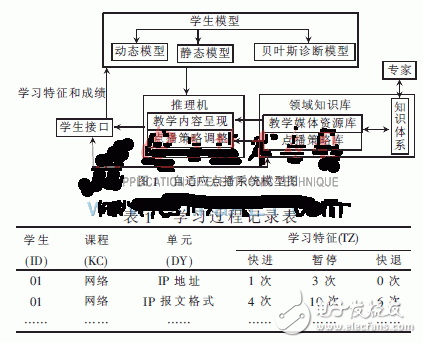  自適應(yīng)流媒體點(diǎn)播系統(tǒng)的設(shè)計(jì)