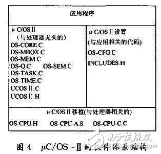  基于ARM的人體生理參數(shù)監(jiān)護(hù)系統(tǒng)的設(shè)計(jì)