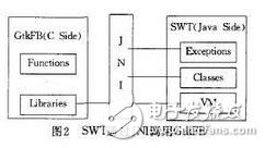  嵌入式Linux系統(tǒng)GUI特點(diǎn)介紹