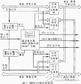  基于FPGA的共享總線開關(guān)網(wǎng)絡(luò)實現(xiàn)多CPU共享內(nèi)存
