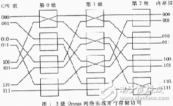  基于FPGA的共享總線開關(guān)網(wǎng)絡(luò)實現(xiàn)多CPU共享內(nèi)存