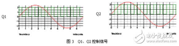 基于無橋Boost的單級(jí)PFC半橋DC/DC變換器