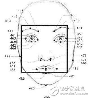 CBinsight重磅報告 | 如何從谷歌亞馬遜蘋果微軟臉書的9年專利之爭，看5大巨頭在AI行業(yè)的未來10年之爭
