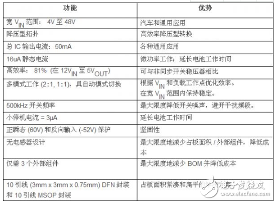 與基于電感器的開關(guān)穩(wěn)壓器相比， 高壓充電泵可簡化電源轉(zhuǎn)換