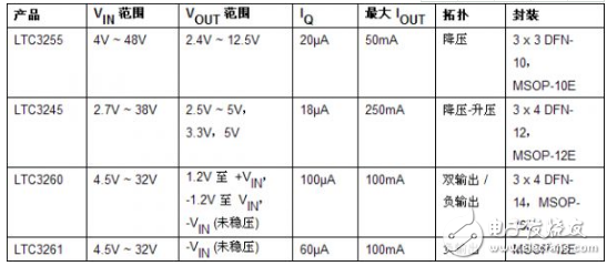 與基于電感器的開關(guān)穩(wěn)壓器相比， 高壓充電泵可簡化電源轉(zhuǎn)換