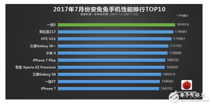 一加五和小米6選哪個？給你干貨分析告別糾結(jié)