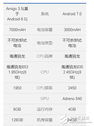 金立m2017和三星s8哪個(gè)好？給你提供全面的分析對比解決選擇問題