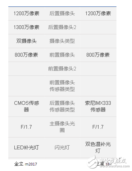 金立m2017和三星s8哪個(gè)好？給你提供全面的分析對比解決選擇問題