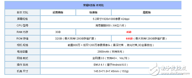 金立s10和榮耀8哪個(gè)好？根據(jù)自己喜愛(ài)手機(jī)的特點(diǎn)去選