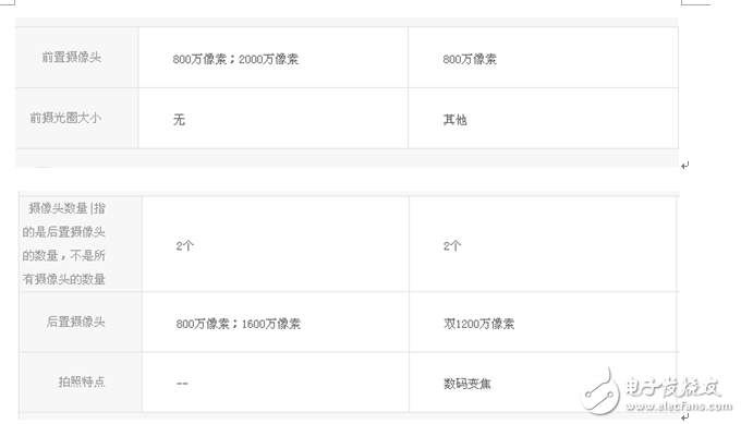 金立s10和榮耀8哪個(gè)好？根據(jù)自己喜愛(ài)手機(jī)的特點(diǎn)去選