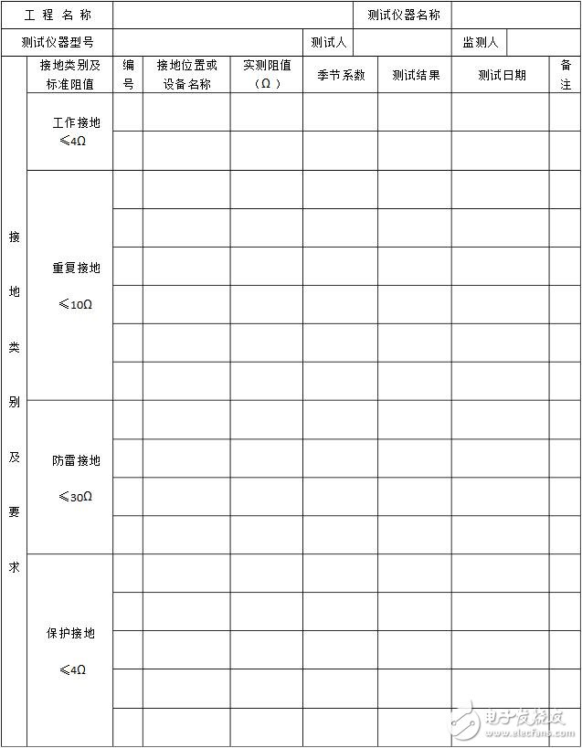 接地電阻測(cè)試記錄表_接地電阻測(cè)試記錄_萬用表怎么測(cè)接地電阻
